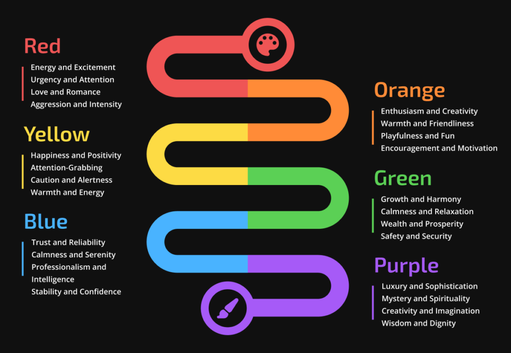 best colors for a website color emotions