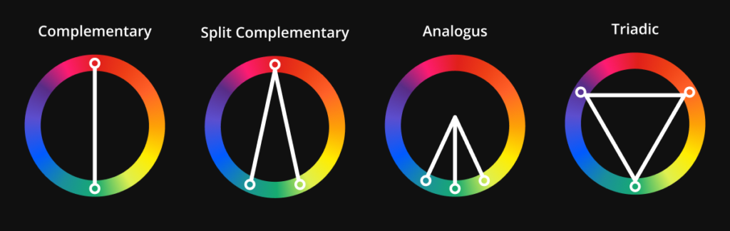 best colors for a website color relationships